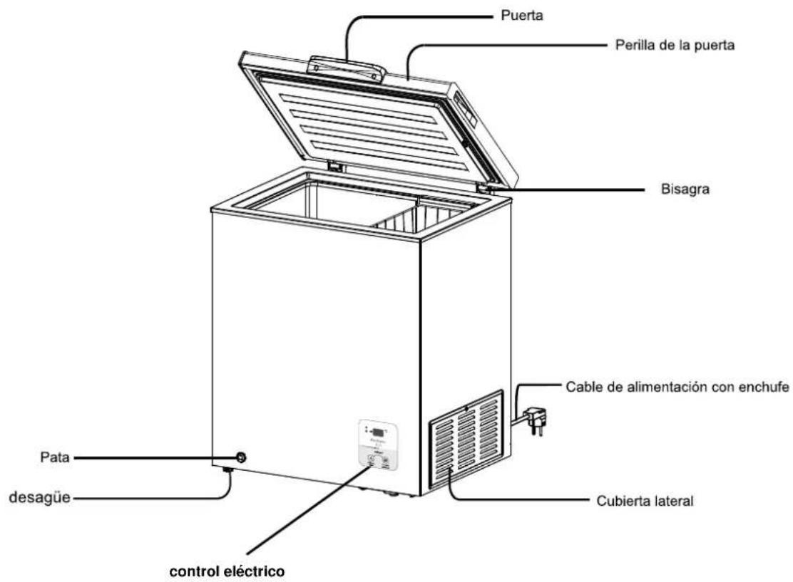 HISENSE FT325D4BW2 - NOMBRE Y FUNCION DE LAS PARTES - 1