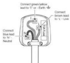 HISENSE FT325D4BW2 - Plug replacement (UK &amp; Ireland only) - 1