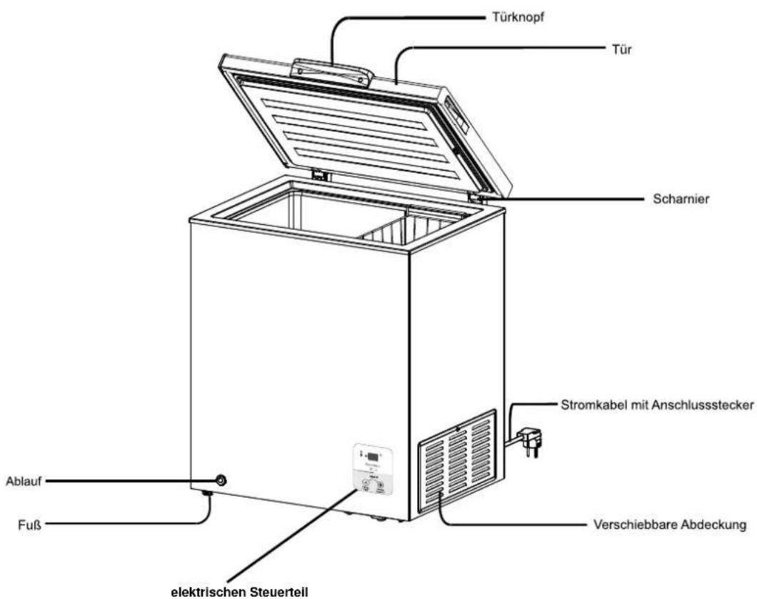 HISENSE FT325D4BW2 - TEILENUMMER UND FUNKTION - 1