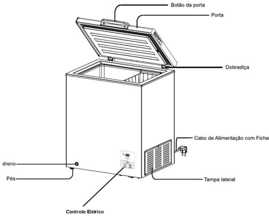 HISENSE FT325D4BW2 - NOME E FUNCAO DAS PEças - 1