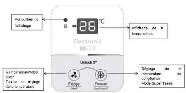 HISENSE FT325D4BW2 - Panneau de commandes - 1