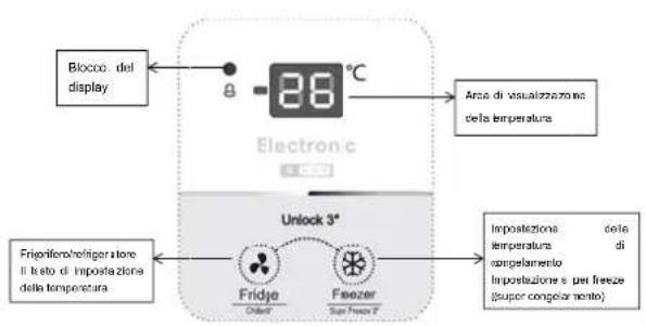 HISENSE FT325D4BW2 - Pannello di controllo - 1