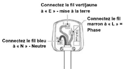 HISENSE FT325D4BW2 - Remplacement de la prise (RU et irlande seulement) - 1