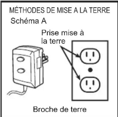 BESTWAY H2OGO! 53386 - Maintenez l'unité raccordée à la terre : Le souffleur d'air doit être - 1