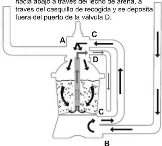 BESTWAY Flowclear 58634 - FUNCIONES DE LA VÁLVULA DE CONTROL - 9
