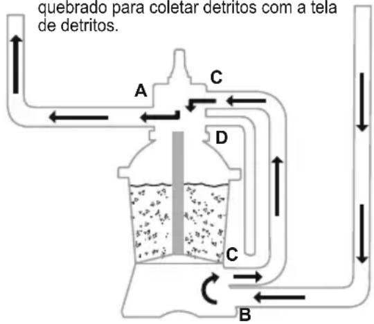 BESTWAY Flowclear 58634 - VISÃO GERAL DA VÁLVULA DE CONTROLE - 13
