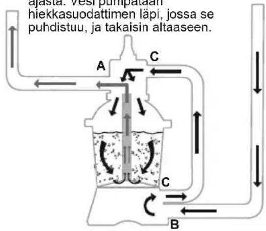 BESTWAY Flowclear 58634 - CSÄÄTÖVENTTIILIN YLEISKATSAUS - 3