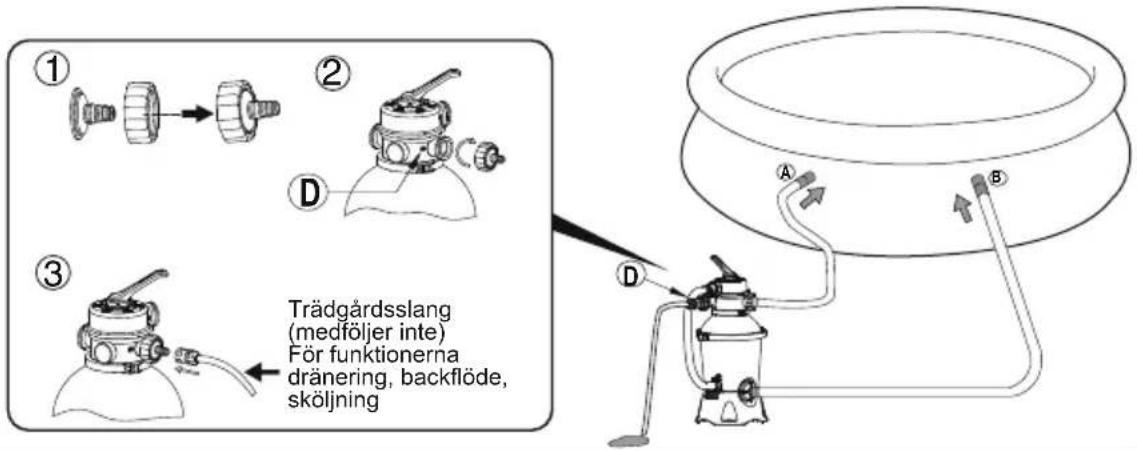 BESTWAY Flowclear 58634 - MONTERING (Du kommer att behöva en skruvmejsel.) - 13