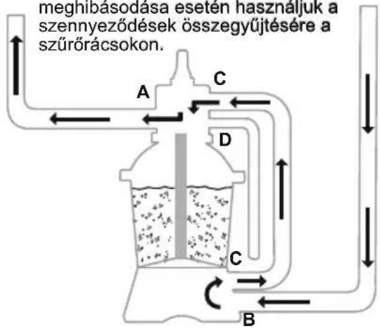 BESTWAY Flowclear 58634 - A SZABÁLYOZÓ SZELEP BEÁLLÍTÁSAI - 13
