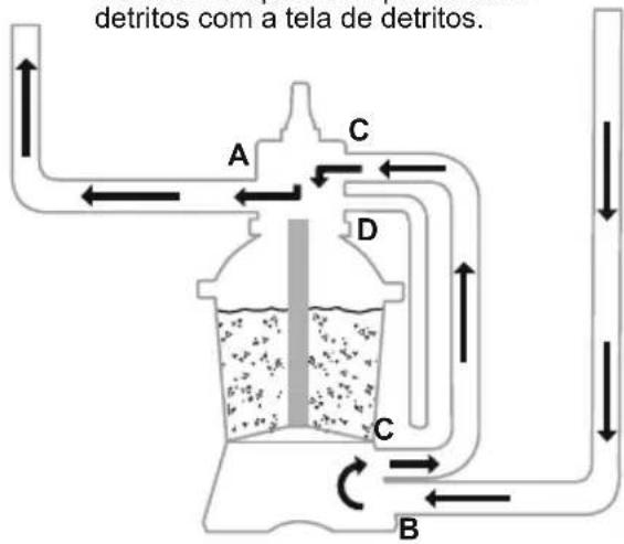 BESTWAY Flowclear 58516 - FUNÇÕES DA VÁLVULA DE CONTROLE - 11
