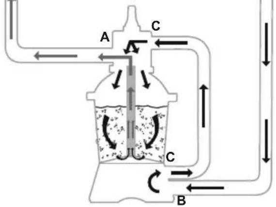 BESTWAY Flowclear 58516 - CONTROL VALVE FUNCTIONS - 3