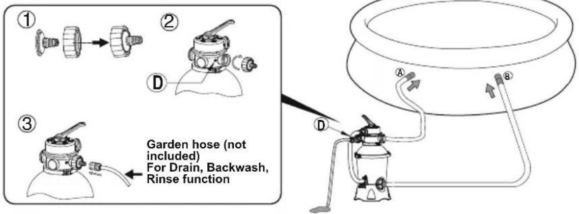 BESTWAY Flowclear 58516 - CONNECT TO THE POOL - 3