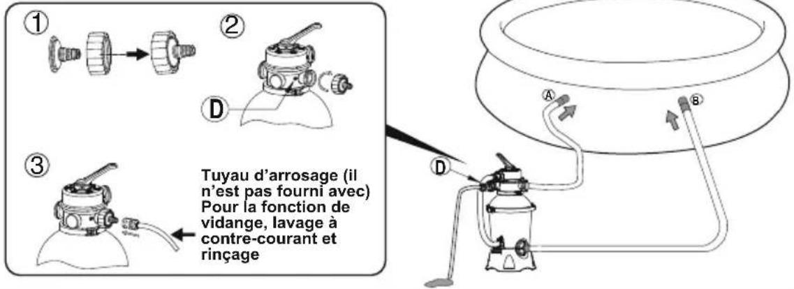 BESTWAY Flowclear 58516 - POUR LA PISCINE AVEC 2 VANNES - 2