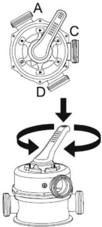 BESTWAY Flowclear 58516 - FONCTIONS DE LA SOUPAPE DE RÉGLAGE - 1