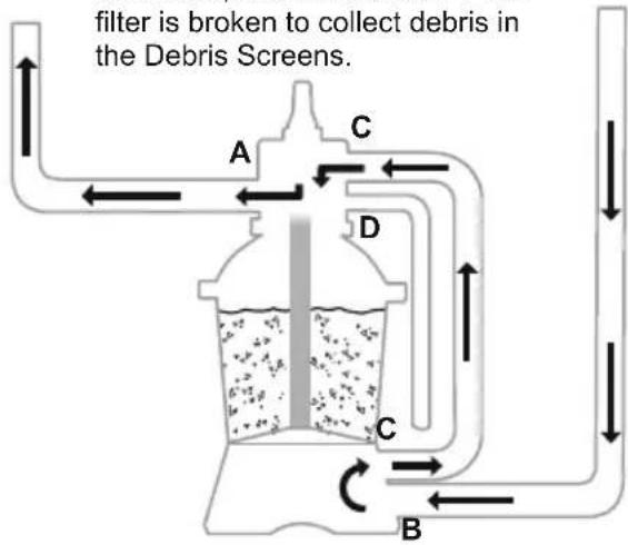 BESTWAY Flowclear 58516 - CONTROL VALVE FUNCTIONS - 13