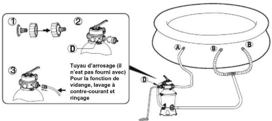 BESTWAY Flowclear 58516 - POUR LA PISCINE AVEC 3 VANNES - 2