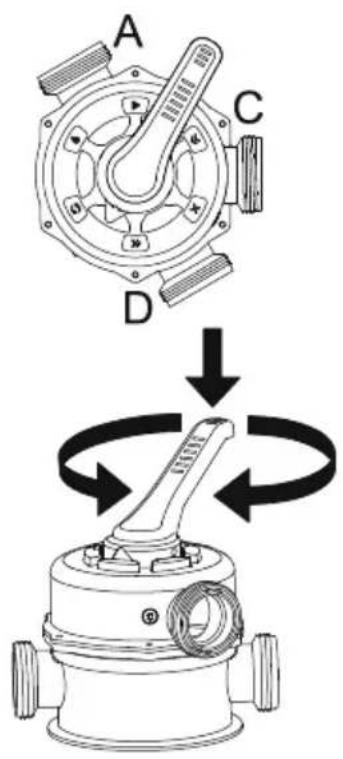 BESTWAY Flowclear 58516 - CONTROL VALVE FUNCTIONS - 1