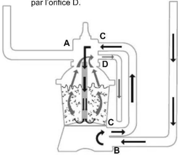 BESTWAY Flowclear 58516 - FONCTIONS DE LA SOUPAPE DE RÉGLAGE - 7