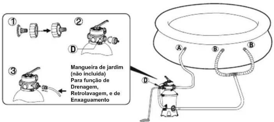 BESTWAY Flowclear 58516 - PARA PISCINA COM 3 VÁLVULAS - 2