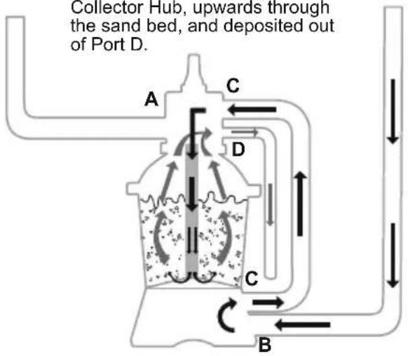 BESTWAY Flowclear 58516 - CONTROL VALVE FUNCTIONS - 7