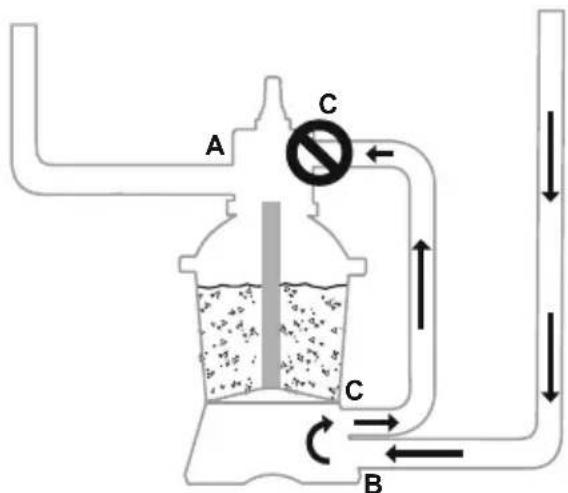 BESTWAY Flowclear 58516 - FUNÇÕES DA VÁLVULA DE CONTROLE - 4