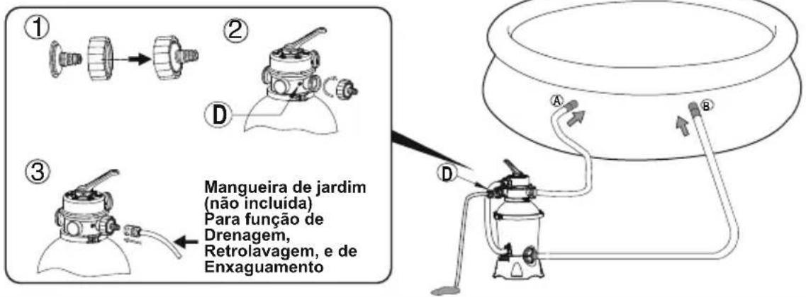 BESTWAY Flowclear 58516 - PARA PISCINA COM 2 VÁLVULAS - 2