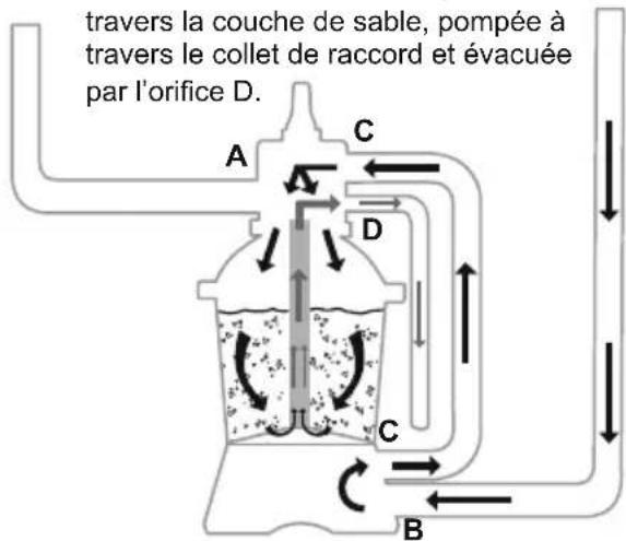 BESTWAY Flowclear 58516 - FONCTIONS DE LA SOUPAPE DE RÉGLAGE - 9