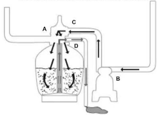BESTWAY Flowclear 58486 - ÜBERSICHT STEUERVENTIL - 10