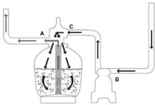 BESTWAY Flowclear 58486 - CONTROL VALVE OVERVIEW - 4