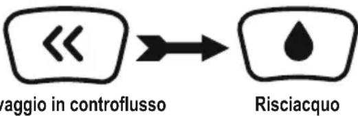BESTWAY Flowclear 58486 - ATTENZIONE: IL FILTRO A SABBIA NON DEVE FUNZIONARE A SECCO - 1