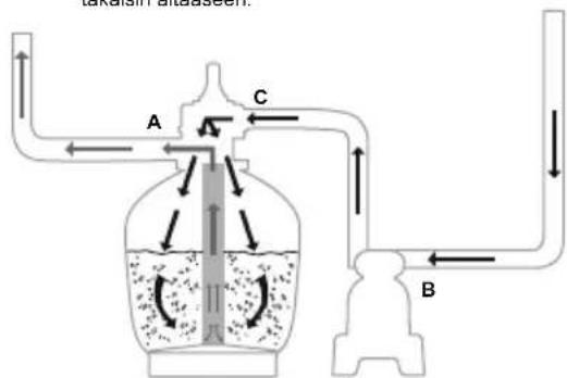 BESTWAY Flowclear 58486 - SÄTÖVENTTIILIN YLEISKATSAUS - 4