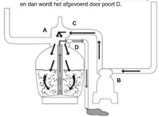BESTWAY Flowclear 58486 - OVERZICTVANDE REGELKLEP - 10