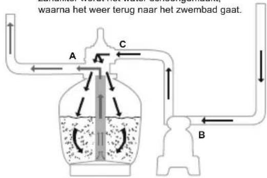 BESTWAY Flowclear 58486 - OVERZICTVANDE REGELKLEP - 4