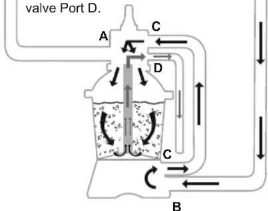BESTWAY Flowclear 58515 - CONTROL VALVE FUNCTIONS - 9