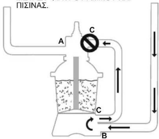 BESTWAY Flowclear 58515 - ΛΕΙΤΟΥΡΓΙΕΣ ΒΑΛΒΙΔΑΣ ΕΛΕΓΧΟΥ - 5