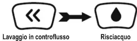 BESTWAY Flowclear 58499 - ATTENZIONE: IL FILTRO A SABBIA NON DEVE FUNZIONARE A SECCO - 1