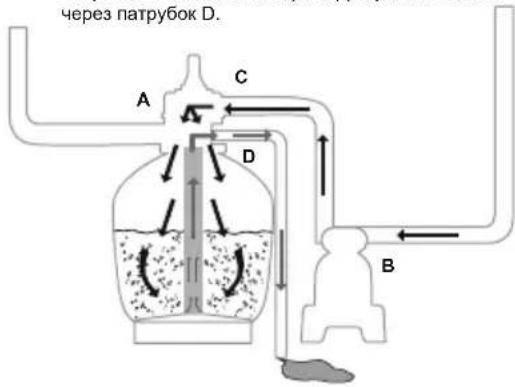 BESTWAY Flowclear 58499 - ОПИСАНИЕ УПРАВЛЯЮЩЕГО КЛАПАНА - 9