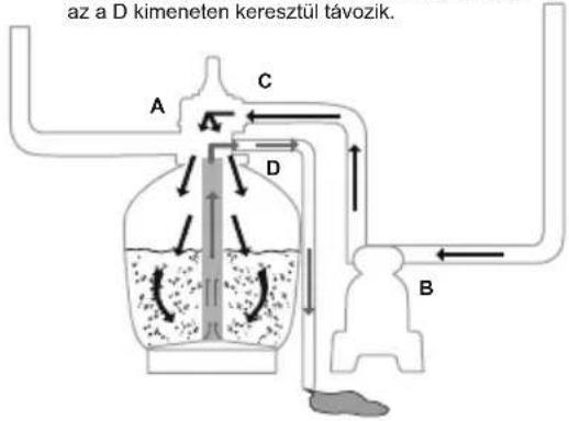 BESTWAY Flowclear 58499 - SZABÁLYOZÓ SZELEP FIGYELMEZTETÉS: A - 9