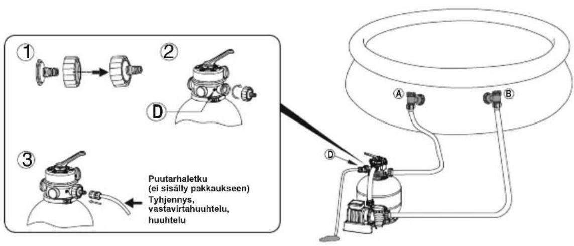 BESTWAY Flowclear 58499 - (Tarvitset - 2