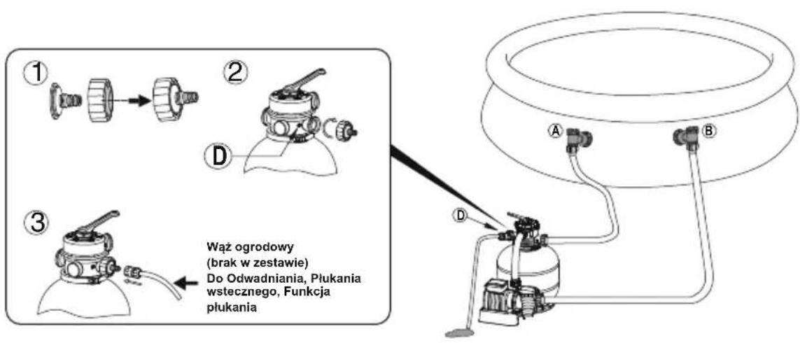 BESTWAY Flowclear 58499 - SKŁADANIE - 1