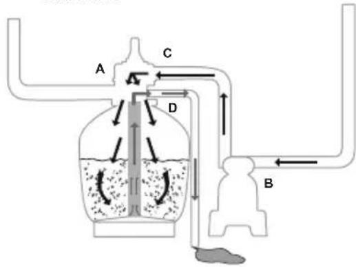BESTWAY Flowclear 58499 - CONTROL VALVE OVERVIEW - 9