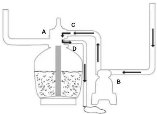 BESTWAY Flowclear 58499 - SZABÁLYOZÓ SZELEP FIGYELMEZTETÉS: A - 11