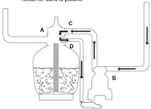 BESTWAY Flowclear 58499 - VUE D'ENSEMBLE DE LA SOUPAPE DE RÉGLAGE - 11