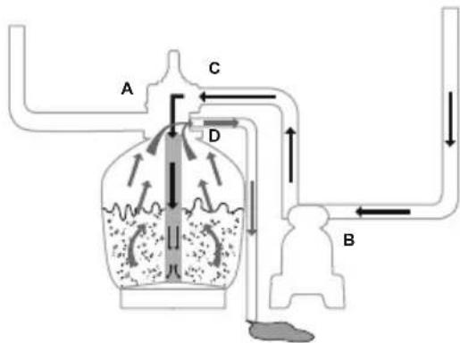 BESTWAY Flowclear 58499 - CONTROL VALVE OVERVIEW - 7
