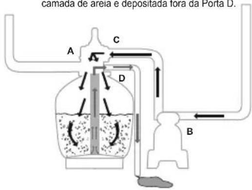BESTWAY Flowclear 58500 - VISÃO GERAL DA VÁLVULA DE CONTROLE - 9