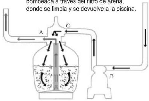 BESTWAY Flowclear 58500 - FUNCIONAMIENTO - 3
