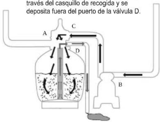 BESTWAY Flowclear 58500 - FUNCIONAMIENTO - 9