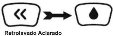 BESTWAY Flowclear 58500 - PRECAUCIÓN: NO HAGA FUNCIONAR NUNCA EL FILTRO DE ARENA SIN AGUA - 1