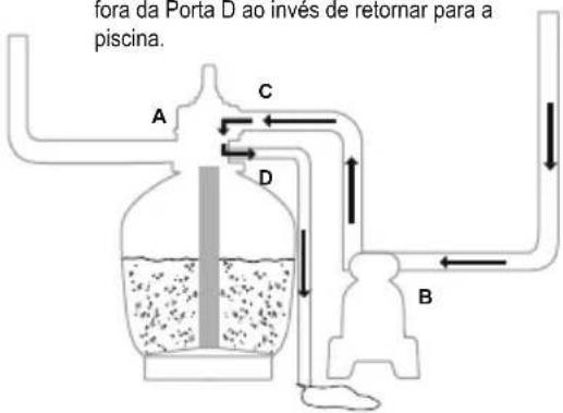 BESTWAY Flowclear 58500 - VISÃO GERAL DA VÁLVULA DE CONTROLE - 11