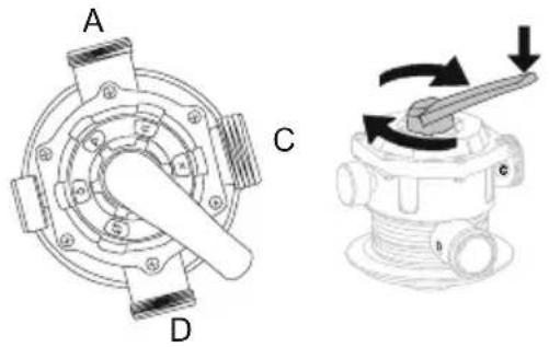 BESTWAY Flowclear 58500 - VUE D'ENSEMBLE DE LA SOUPAPE DE RÉGLAGE - 1